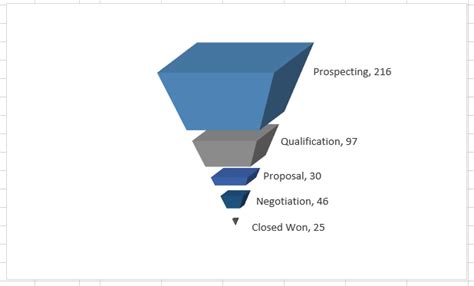 Sales Funnel Chart Excel Template Labb By Ag