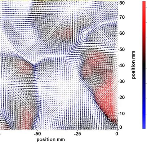 Pdf Identification Of Coherent Structures In Near Wall Turbulent