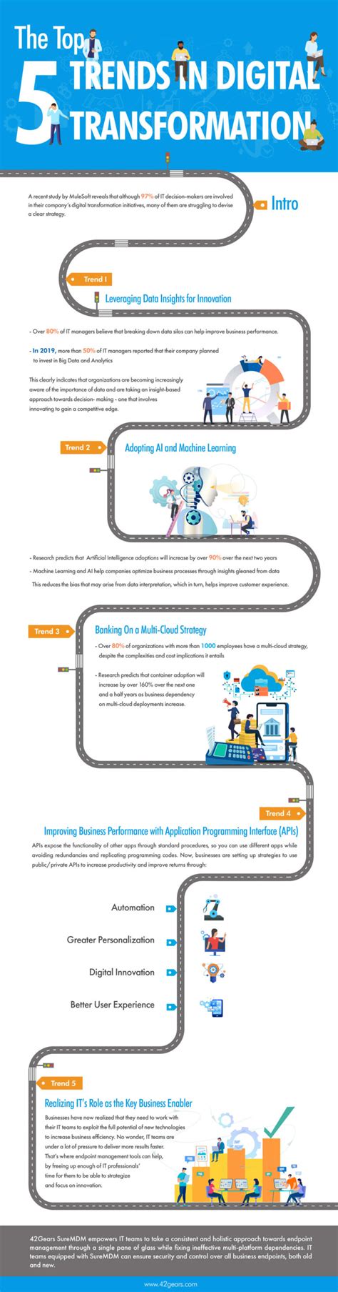 Top Trends In Digital Transformation Infographics 42gears