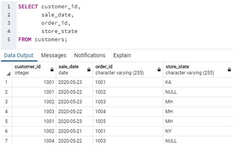 Sql Dml Commands Commands Of Dml With Examples