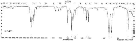 Infrared Spectra Type Samples