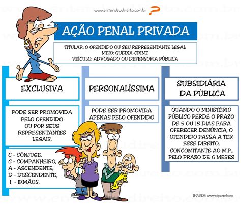 Procedimento Ordin Rio O Que Librain