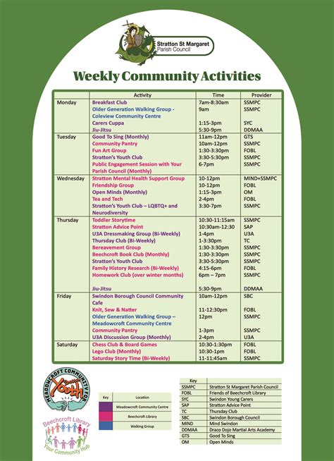 Community Activities | Stratton St Margaret Parish Council