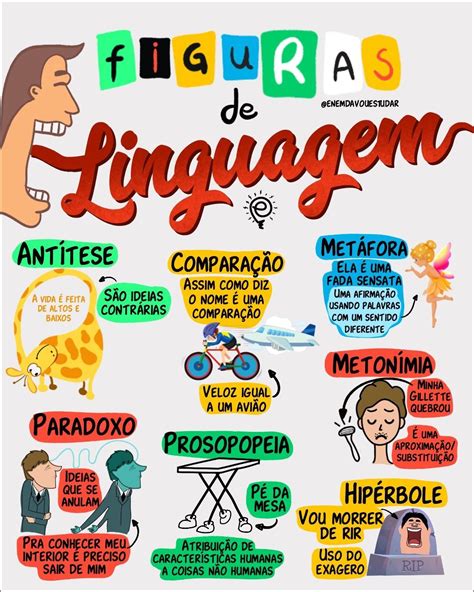 Mapa Mental Figuras De Linguagem Exemplos FDPLEARN