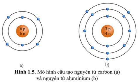 Vẽ Cấu Tạo Nguyên Tử Hướng Dẫn Chi Tiết và Đầy Đủ