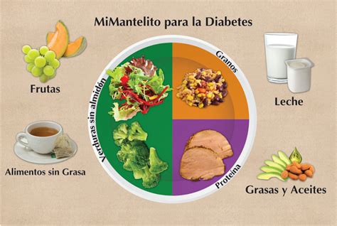 Diabetes Plate Method Handout Spanish Diabeteswalls