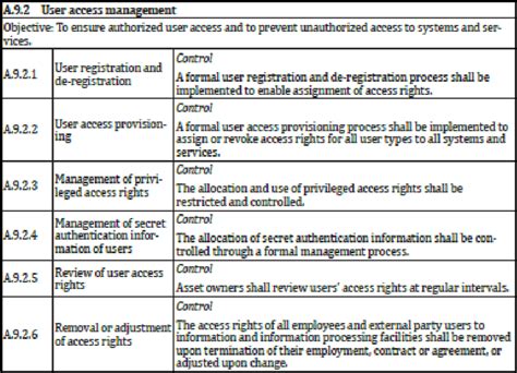 Appendix 92 Of Iso27001 The International Organization For