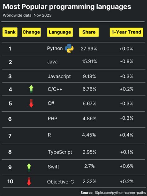 In Demand Python Career Paths Growth Jobs