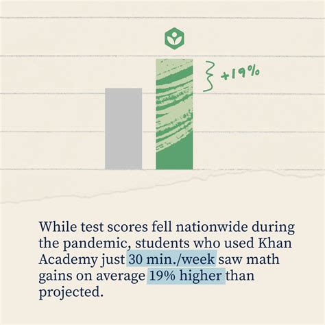 Khan Academy Su Linkedin Students Using Khan Academys Map Accelerator