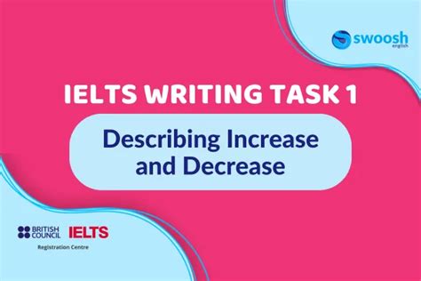 IELTS Writing Task 1 Describing Increase And Decrease