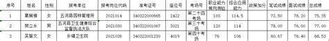 2021年五河县事业单位公开招聘考察阶段递补人员名单公示五河县人民政府