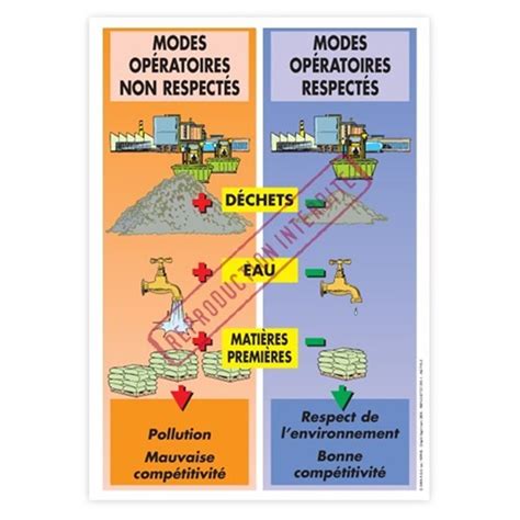 Affiche Sécurité Modes Opératoires Graphito Prévention