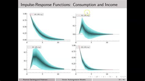 Var Models Impulse Responses And Structural Var Models Youtube