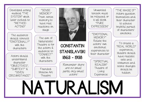 Stanislavski NATURALISM Drama Poster by dramatrunk - Teaching Resources - Tes