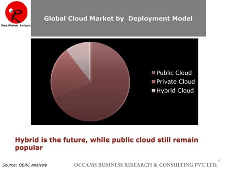 Ppt Global Cloud Computing Market Forecast 2014 2020 Powerpoint