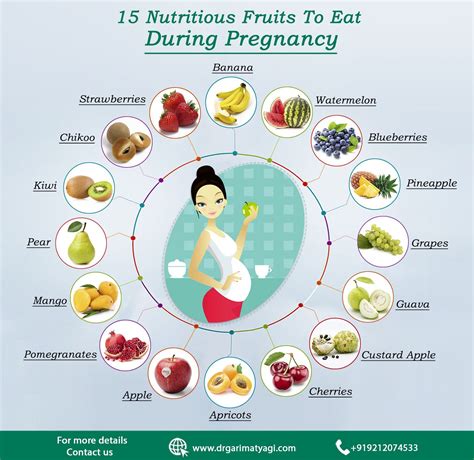 Most Important Foods To Eat During Pregnancy Drgarimatyagi Healthy