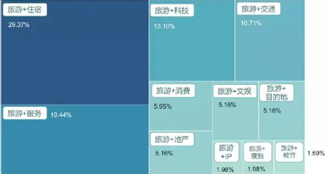 马先声周周说 人民文旅“文旅赋能与行业机遇”沙龙——克而瑞商旅文总经理马洪波：疫情后文旅产业变化及投资趋势 知乎