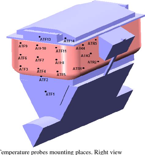 Figure 10 From Influence Of Mounting Temperature Probes On The Excitation Winding On Its