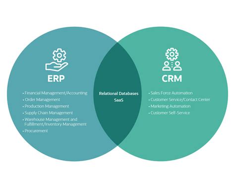 Crm Vs Erp Whats The Difference Netsuite