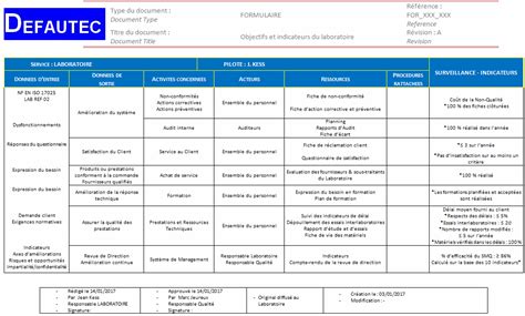 Revue De Direction