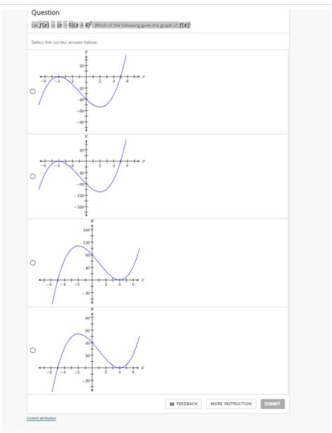 Solved Question Let f(x)=(x−5)(x+4)2. Which of the following | Chegg.com 