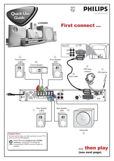 Philips Syst Me Home Cin Ma Dvd Guide De Mise En Route Eng