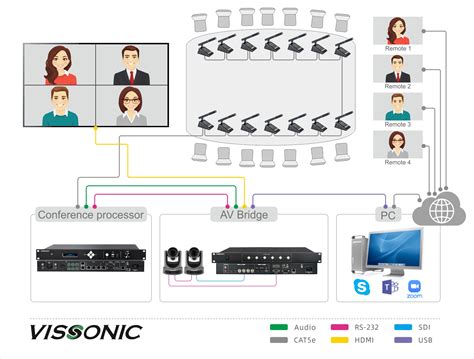 Conference Room Audio Video Solutions