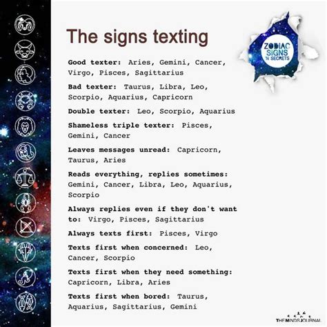 Texting Zodiac Signs