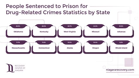 Drug Related Crime Statistics Facts