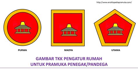 10 Tanda Kecakapan Khusus Wajib Gerakan Pramuka Scout Blog