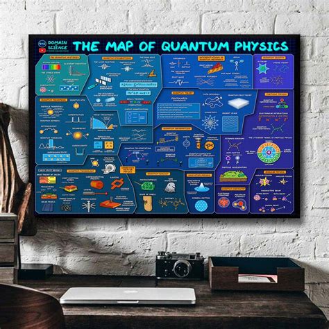 The Map Of Quantum Physics Poster Physics Wall Art Physics Classroom