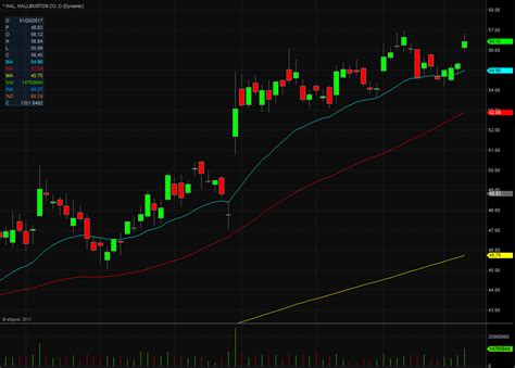 Halliburton Co Hal Stock Company Announces Mixed Q Results