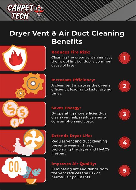 How Often Should You Clean Your Air Ducts And Dryer Vents Expert Insights On Vent Maintenanc