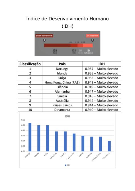 Índice De Desenvolvimento Humano Índice De Desenvolvimento Humano