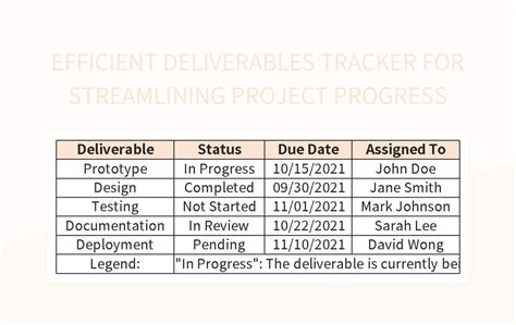 Free Deliverables Tracker Templates For Google Sheets And Microsoft