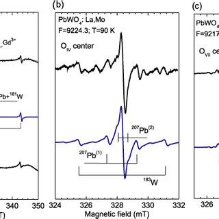 Measured Points And Simulated Solid Lines Esr Spectra Of Oii A