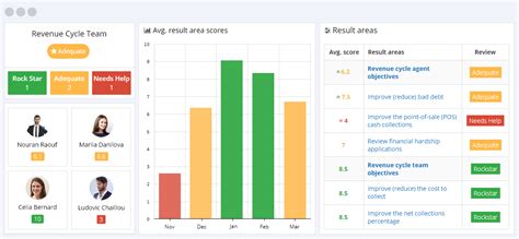 16 Revenue Cycle Kpis You Should Be Measuring This Year