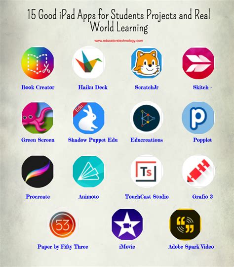 Practical Apps for Students School Projects - Educators Technology | Ipad apps, Project based ...