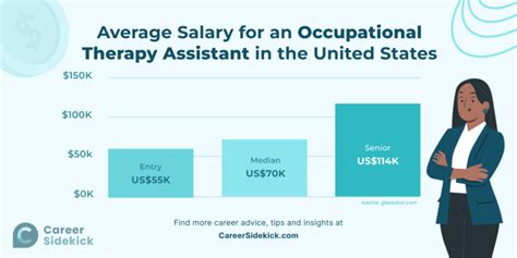 How To Become An Occupational Therapy Assistant Career Sidekick