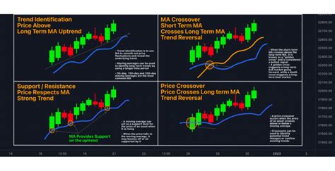 Indicadores De MetaTrader 5 Para Trading Exitoso B2BROKER