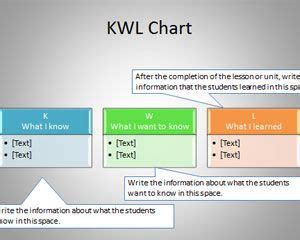 KWL Chart PowerPoint Template PowerPoint Templates Free Download