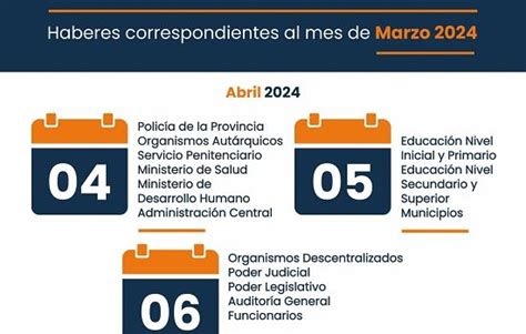 El Jueves 4 De Abril Inicia El Cronograma De Pagos Para Los Agentes De Las Reparticiones Públicas