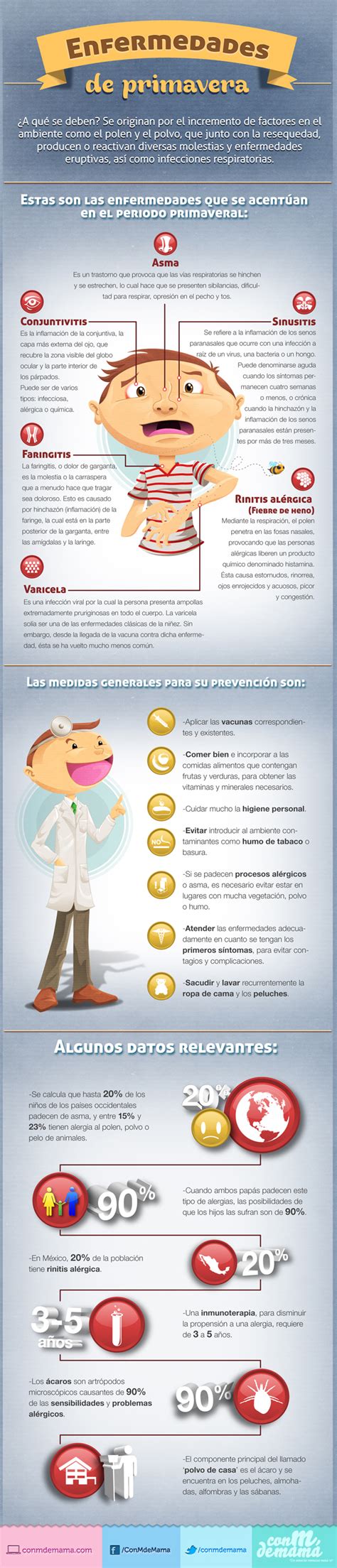 Enfermedades Cardiovasculares Infografia Infographic Health