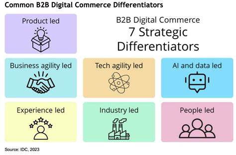 Commercetools Named A Leader In The IDC Marketscape Report Commercetools