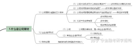 431金融学综合~公司理财思维导图day1 知乎