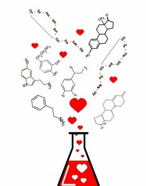 Química Sentimental por Janio Ribeiro Amar substância composta Por uma