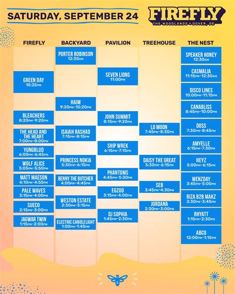 Firefly Music Festival 2022 Lineup Tickets Photos Schedule Dates Spacelab Festival Guide