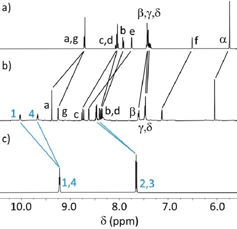 Partial 1 H Nmr Spectra 400 Mhz D 6 Acetone 298 K Of A 3 Ad B