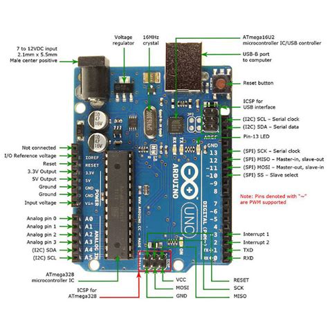 Komponen Yang Ada Di Arduino Nano Apa Aja SexiezPicz Web Porn