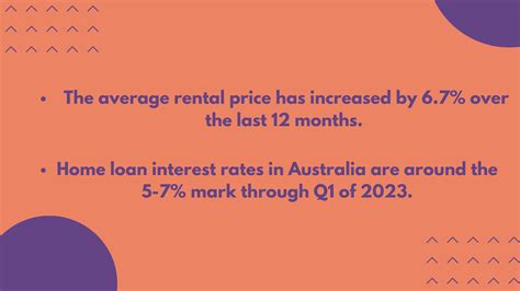 Renting Vs Buying In Australia